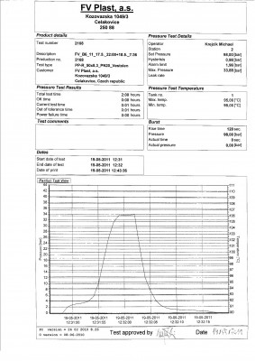 2011-05-17-fv-plast-burst-test.jpg