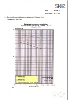 срок-службы-трубы-Henco.jpg