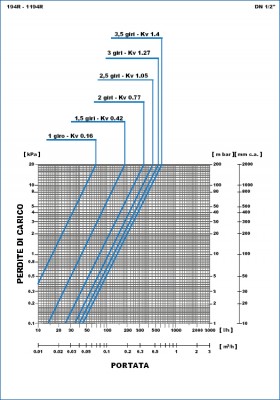 watts-диаграмма-для-194R.jpg