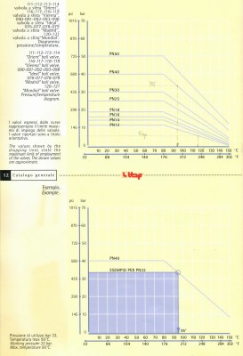 Ideal-pressure-temperatura.jpg