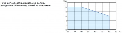 диаграмма-давление-температура.jpg