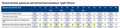 henco-давление труб standard и pix.png