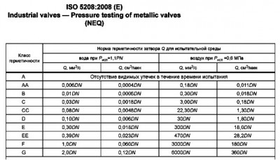 ГОСТ-класс герметичности.jpg